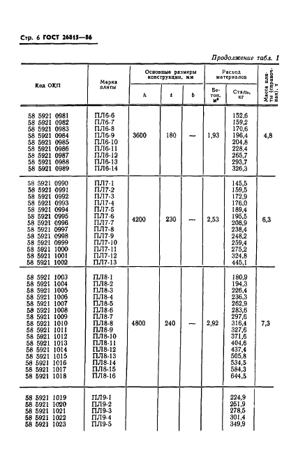 ГОСТ 26815-86 Конструкции железобетонные подпорных стен. Технические условия (фото 8 из 16)