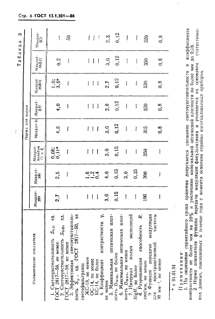 ГОСТ 13.1.301-86 Репрография. Микрография. Пленки галогенидосеребряные. Технические условия (фото 7 из 40)