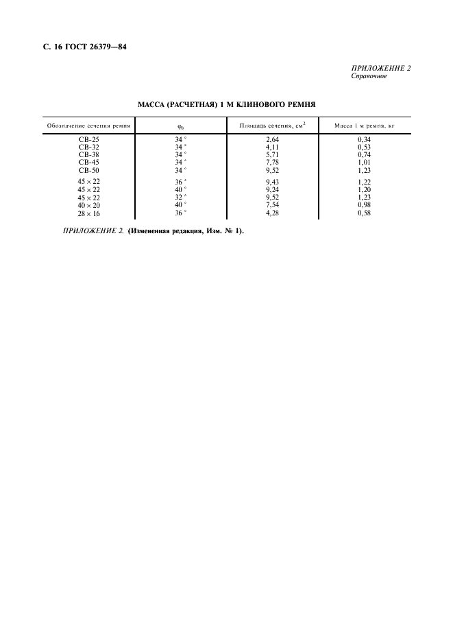 ГОСТ 26379-84 Ремни клиновые широкие для вариаторов сельскохозяйственных машин. Технические условия (фото 17 из 27)