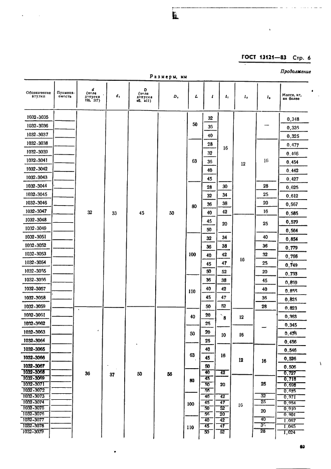 ГОСТ 13121-83 Штампы для листовой штамповки. Втулки направляющие ступенчатые. Конструкция и размеры (фото 6 из 12)