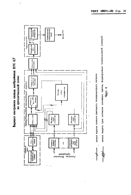 ГОСТ 19871-83 Каналы изображения аппаратно-студийного комплекса и передвижной телевизионной станции вещательного телевидения. Основные параметры и методы измерений (фото 32 из 47)