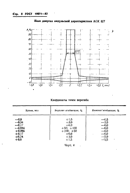 ГОСТ 19871-83 Каналы изображения аппаратно-студийного комплекса и передвижной телевизионной станции вещательного телевидения. Основные параметры и методы измерений (фото 9 из 47)