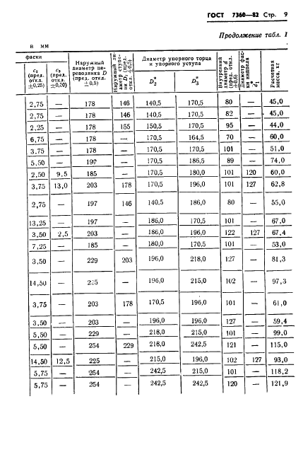 ГОСТ 7360-82 Переводники для бурильных колонн. Технические условия (фото 12 из 31)