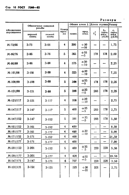 ГОСТ 7360-82 Переводники для бурильных колонн. Технические условия (фото 13 из 31)