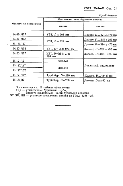 ГОСТ 7360-82 Переводники для бурильных колонн. Технические условия (фото 24 из 31)