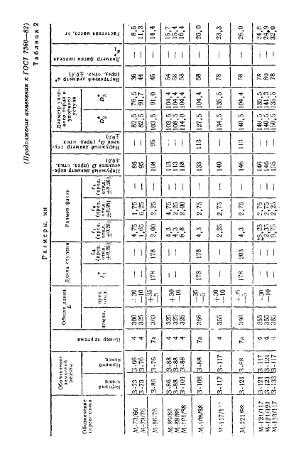ГОСТ 7360-82 Переводники для бурильных колонн. Технические условия (фото 27 из 31)