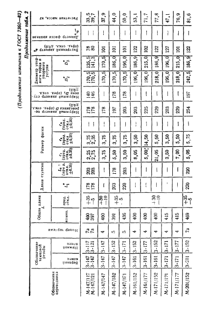 ГОСТ 7360-82 Переводники для бурильных колонн. Технические условия (фото 28 из 31)
