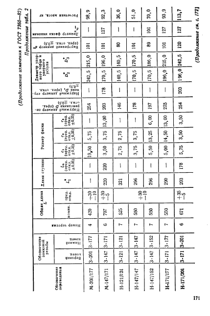 ГОСТ 7360-82 Переводники для бурильных колонн. Технические условия (фото 29 из 31)