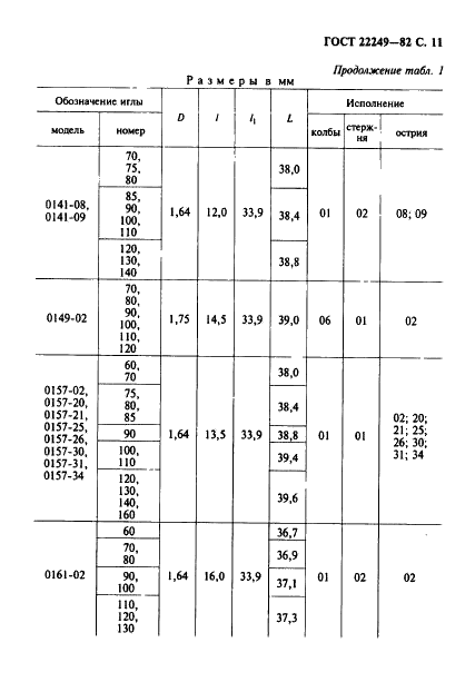 ГОСТ 22249-82 Иглы к швейным машинам. Типы и основные размеры (фото 12 из 57)