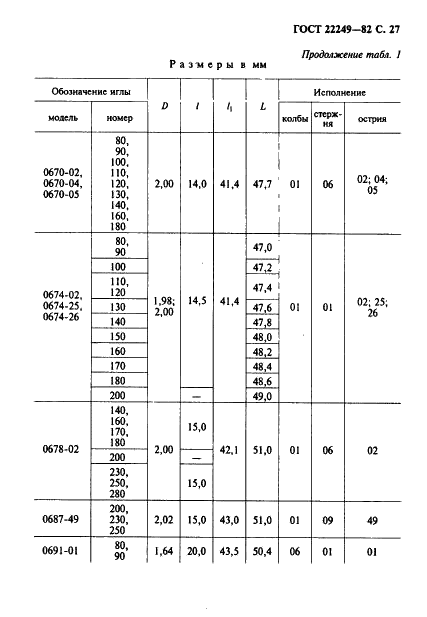 ГОСТ 22249-82 Иглы к швейным машинам. Типы и основные размеры (фото 28 из 57)
