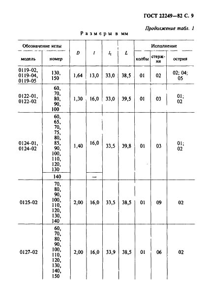ГОСТ 22249-82 Иглы к швейным машинам. Типы и основные размеры (фото 10 из 57)