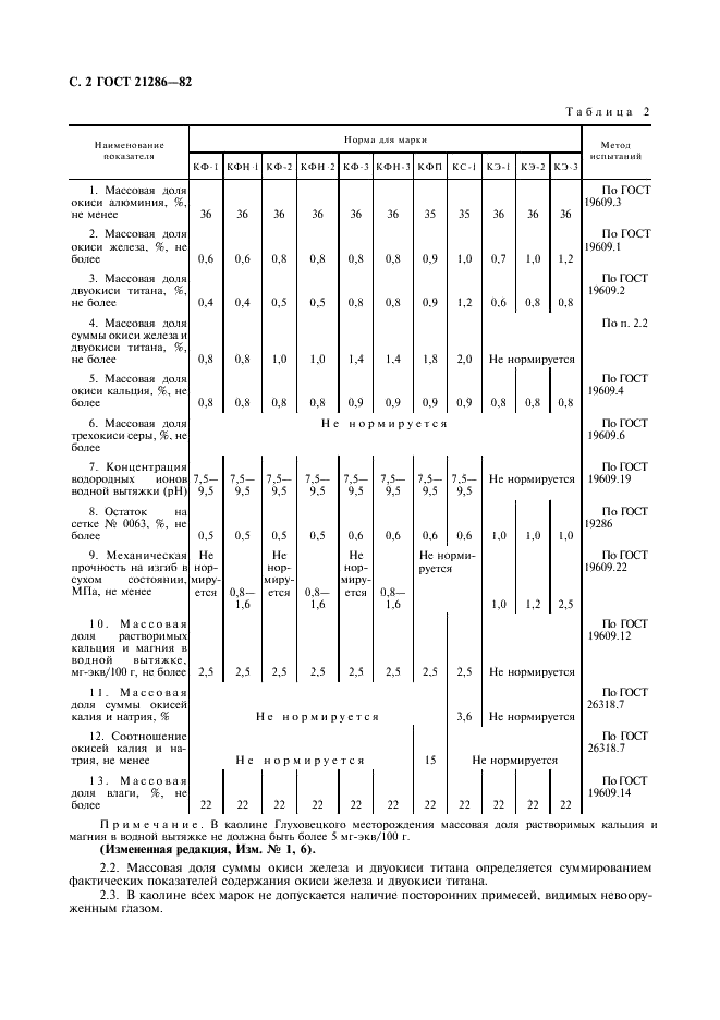 ГОСТ 21286-82 Каолин обогащенный для керамических изделий. Технические условия (фото 3 из 6)