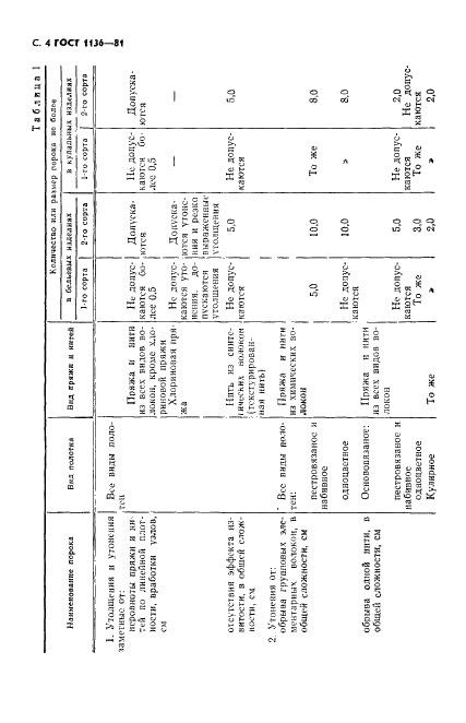 ГОСТ 1136-81 Изделия трикотажные бельевые. Определение сортности (фото 5 из 14)