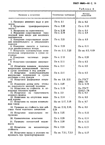 ГОСТ 10693-81 Вводы конденсаторные герметичные на номинальные напряжения 11О кВ и выше. Общие технические условия (фото 12 из 23)