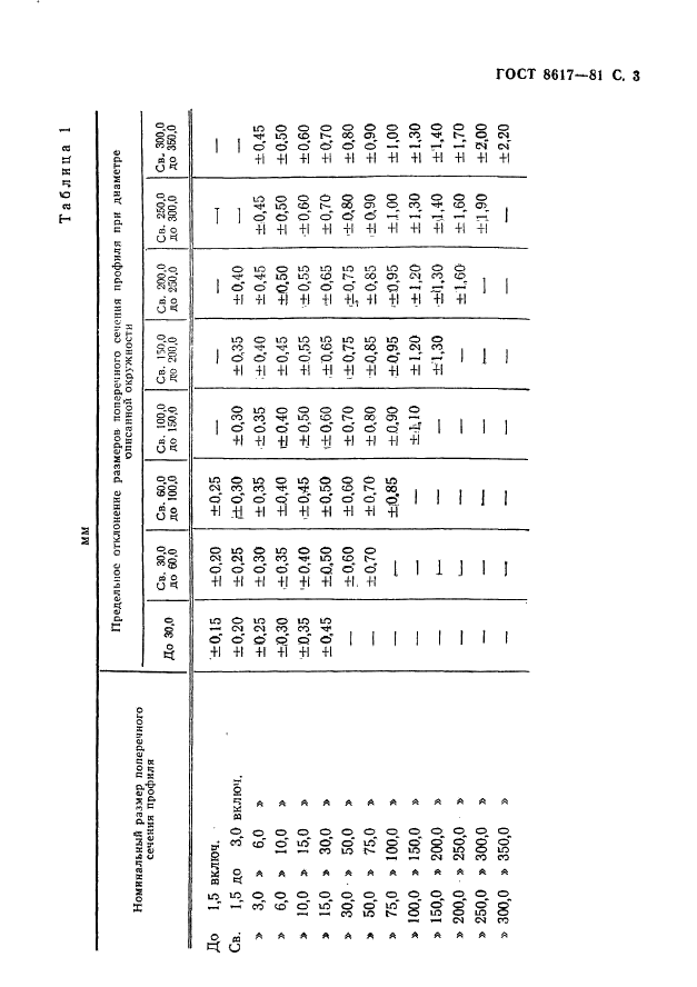 ГОСТ 8617-81 Профили прессованные из алюминия и алюминиевых сплавов. Технические условия (фото 4 из 32)