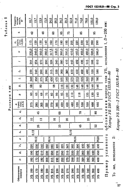 ГОСТ 13218.8-80 Корпуса типа УБ подшипников качения диаметром от 160 до 400 мм. Конструкция и размеры (фото 3 из 4)