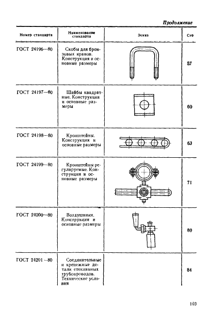 ГОСТ 24201-80 Соединительные и крепежные детали стеклянных трубопроводов. Технические условия (фото 24 из 25)
