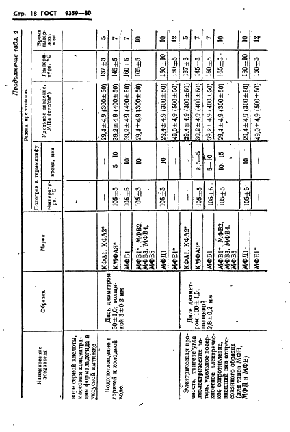 ГОСТ 9359-80 Массы прессовочные карбамидо- и меламиноформальдегидные. Технические условия (фото 19 из 55)