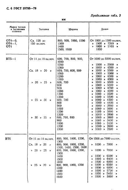 ГОСТ 23755-79 Плиты из титана и титановых сплавов. Технические условия (фото 7 из 27)