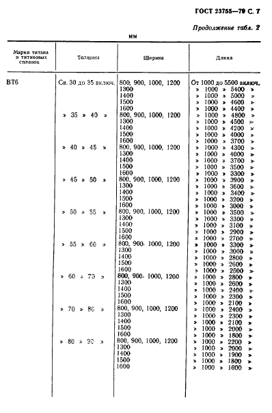 ГОСТ 23755-79 Плиты из титана и титановых сплавов. Технические условия (фото 8 из 27)