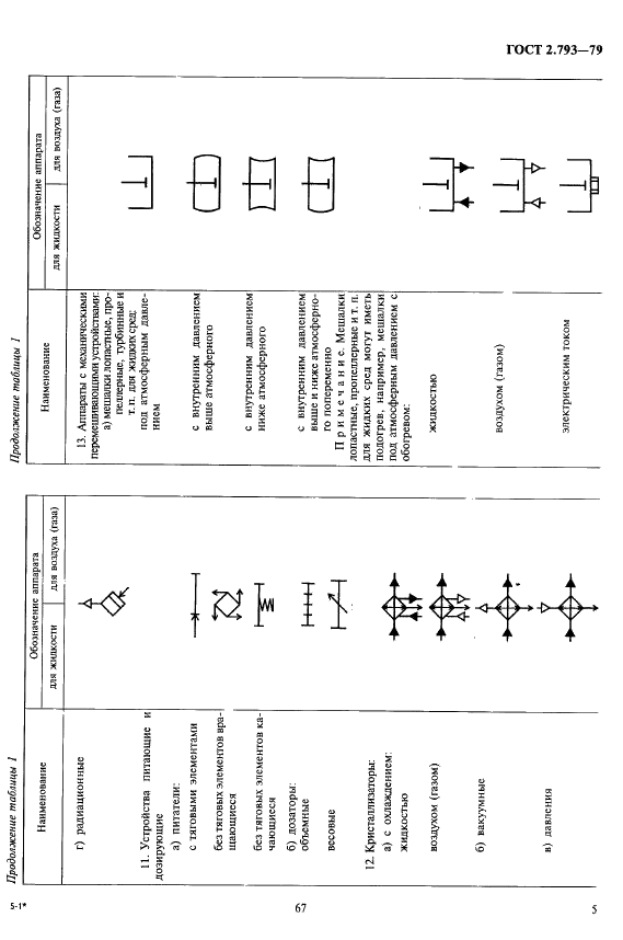 ГОСТ 2.793-79 Единая система конструкторской документации. Обозначения условные графические. Элементы и устройства машин и аппаратов химических производств. Общие обозначения (фото 5 из 6)