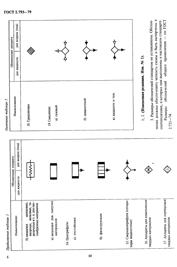 ГОСТ 2.793-79 Единая система конструкторской документации. Обозначения условные графические. Элементы и устройства машин и аппаратов химических производств. Общие обозначения (фото 6 из 6)