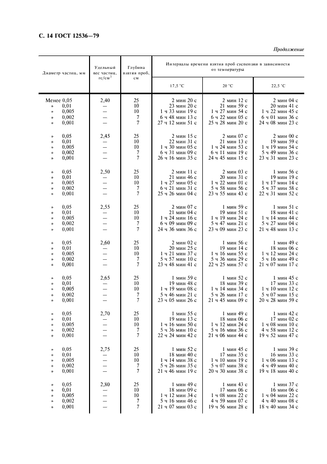 ГОСТ 12536-79 Грунты. Методы лабораторного определения зернового (гранулометрического) и микроагрегатного состава (фото 15 из 18)