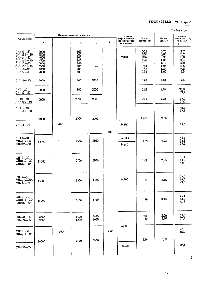 ГОСТ 19804.2-79 Сваи забивные железобетонные цельные сплошного квадратного сечения с поперечным армированием ствола с напрягаемой арматурой. Конструкция и размеры (фото 2 из 21)