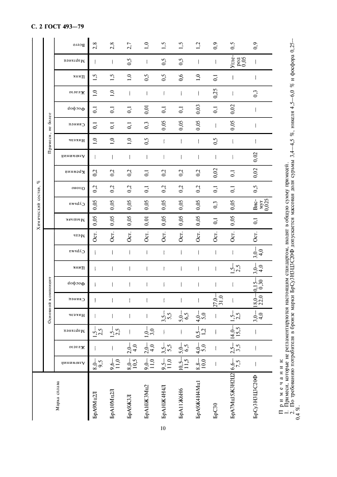 ГОСТ 493-79 Бронзы безоловянные литейные. Марки (фото 2 из 3)