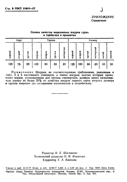 ГОСТ 11615-77 Шкурки сурка и тарбагана выделанные. Технические условия (фото 10 из 14)