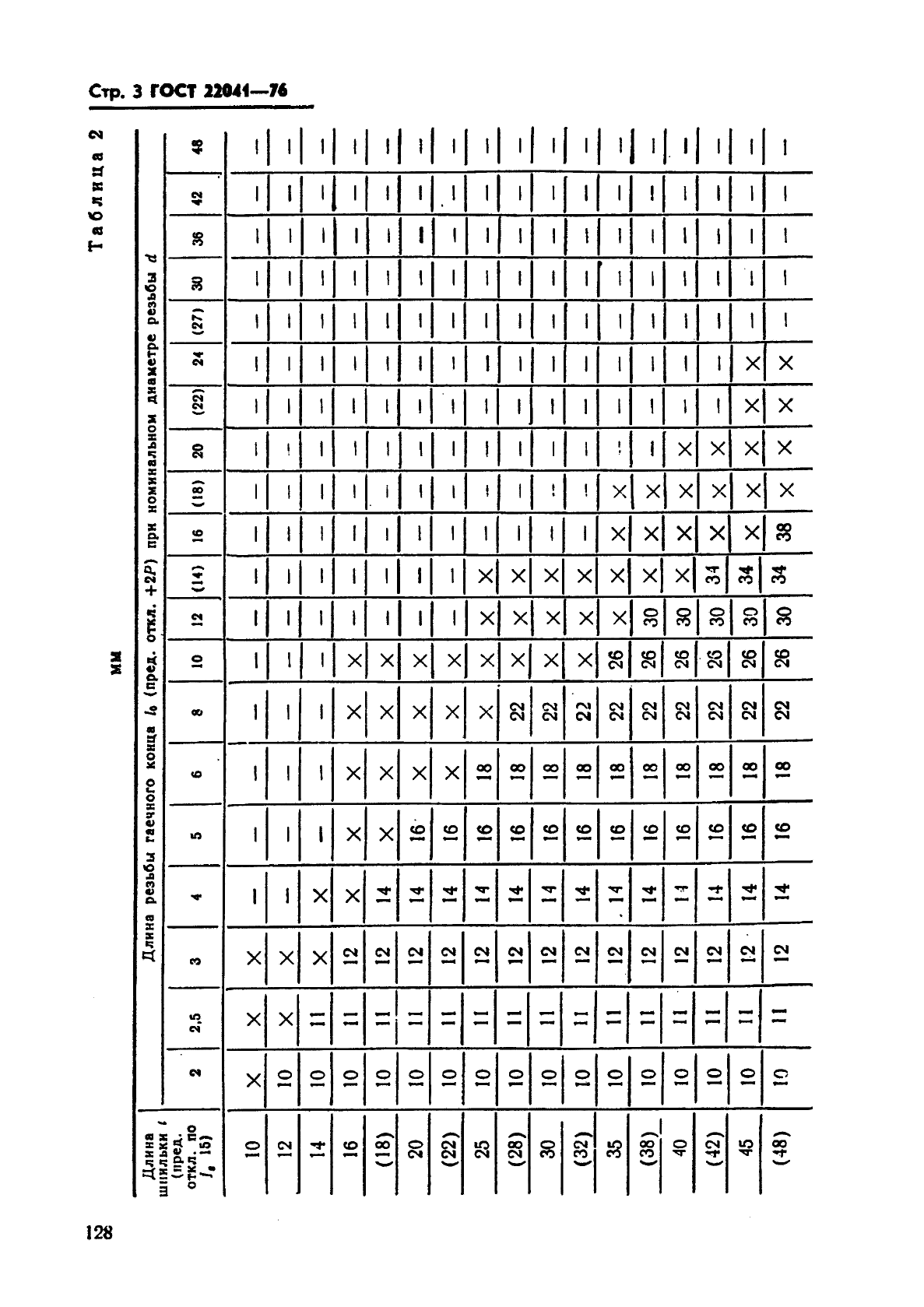 ГОСТ 22041-76 Шпильки с ввинчиваемым концом длиной 2,5d. Класс точности А. Конструкция и размеры (фото 3 из 15)
