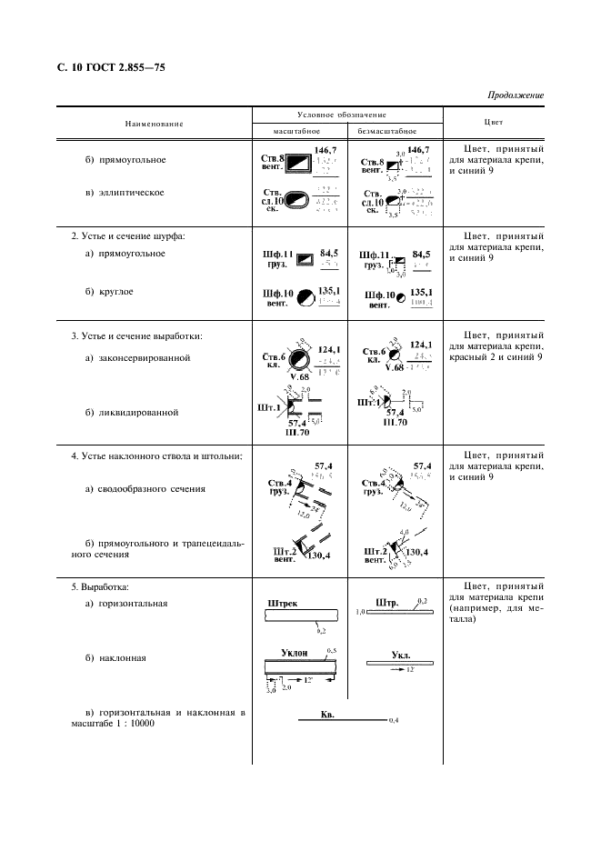 ГОСТ 2.855-75 Горная графическая документация. Обозначения условные горных выработок (фото 11 из 31)