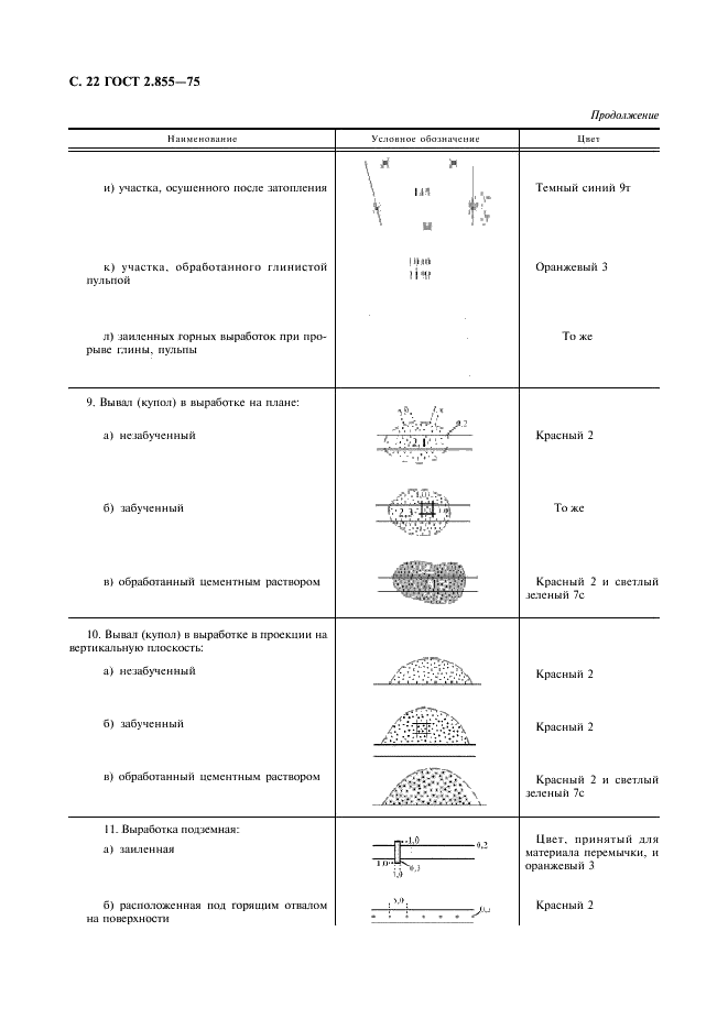 ГОСТ 2.855-75 Горная графическая документация. Обозначения условные горных выработок (фото 23 из 31)