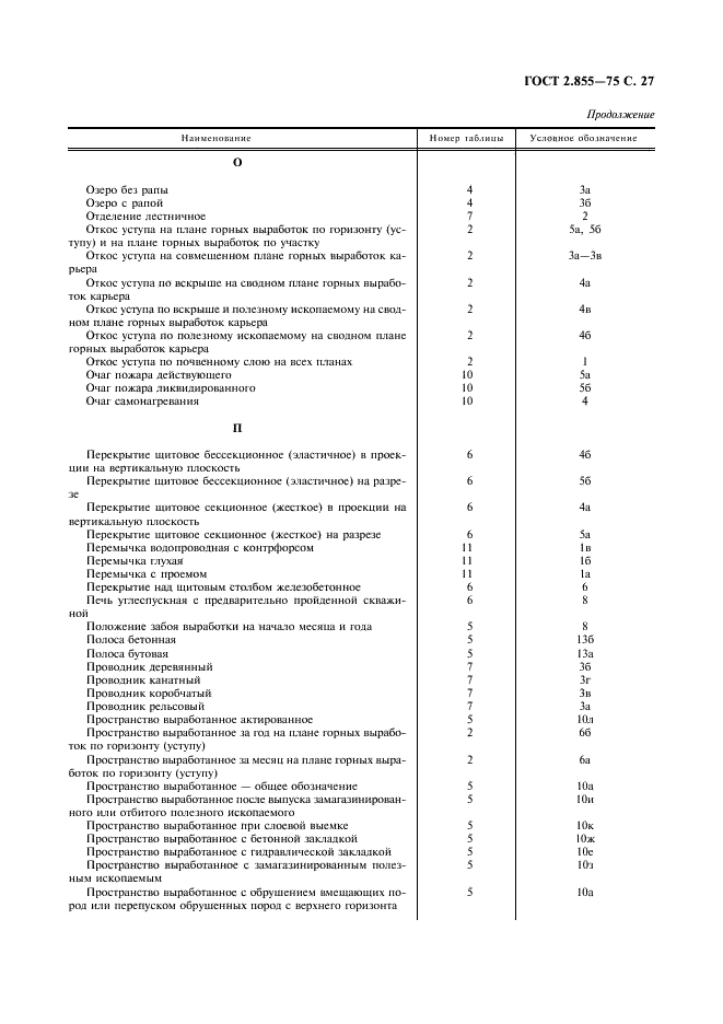 ГОСТ 2.855-75 Горная графическая документация. Обозначения условные горных выработок (фото 28 из 31)