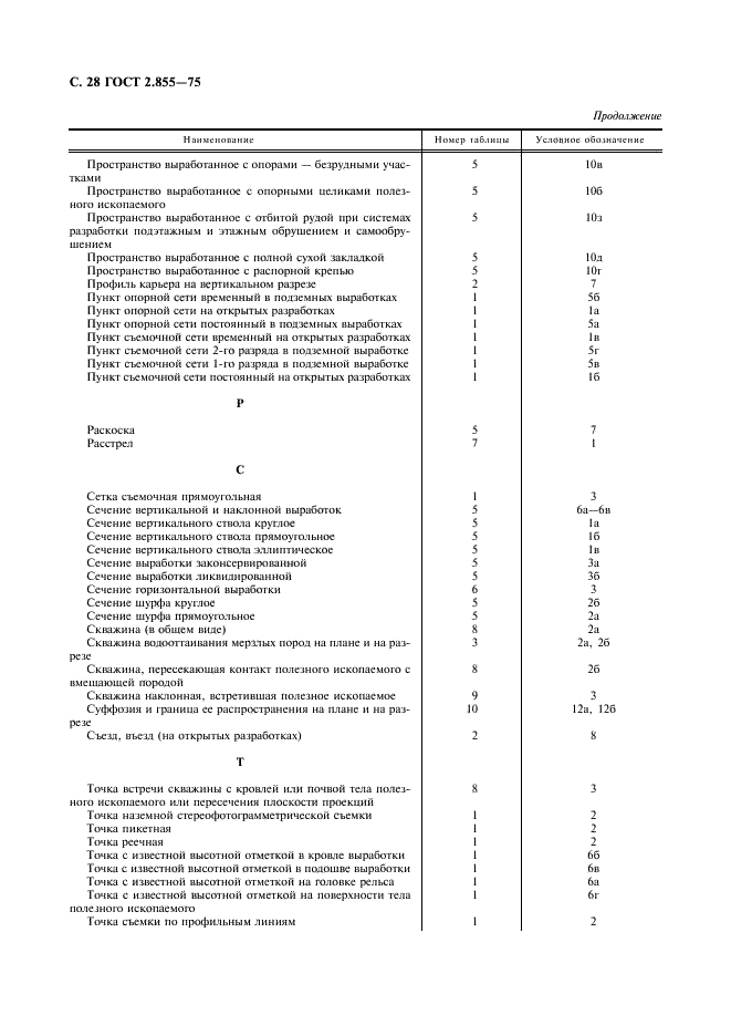 ГОСТ 2.855-75 Горная графическая документация. Обозначения условные горных выработок (фото 29 из 31)