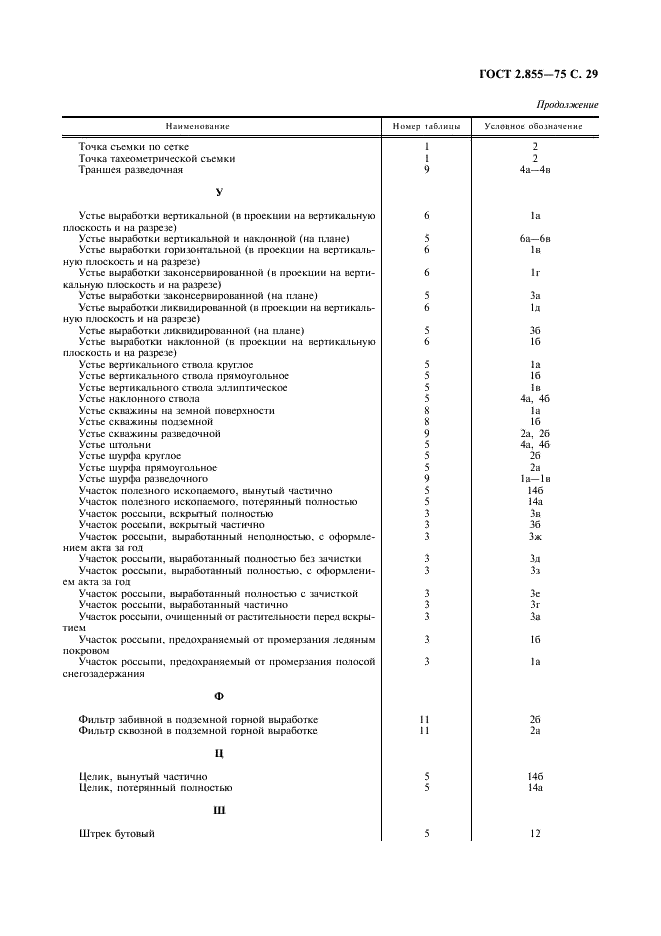 ГОСТ 2.855-75 Горная графическая документация. Обозначения условные горных выработок (фото 30 из 31)