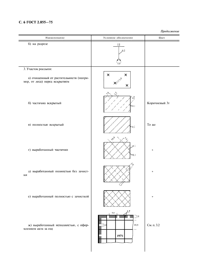 ГОСТ 2.855-75 Горная графическая документация. Обозначения условные горных выработок (фото 7 из 31)