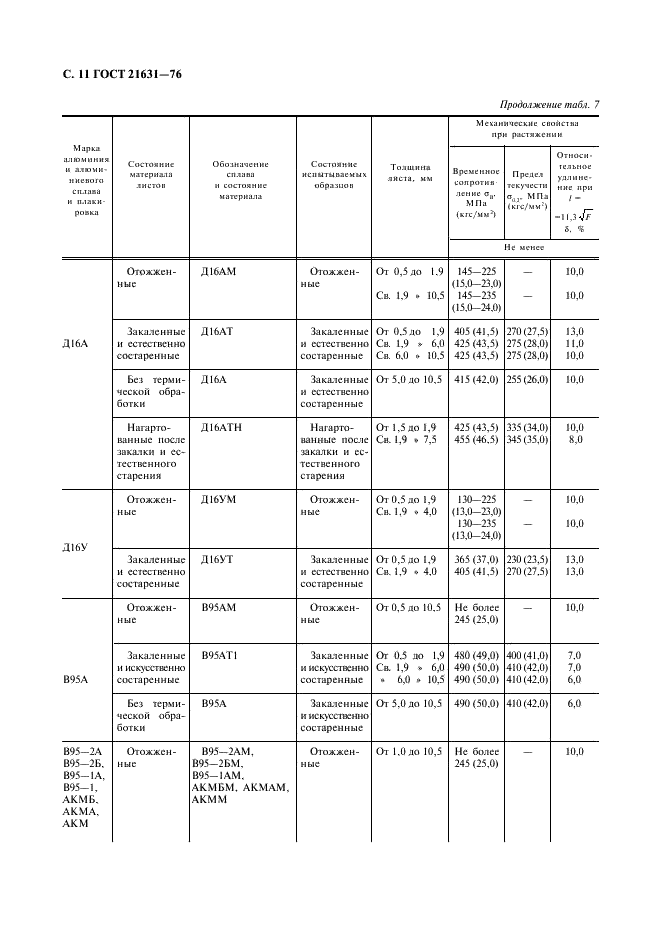 ГОСТ 21631-76 Листы из алюминия и алюминиевых сплавов. Технические условия (фото 12 из 30)