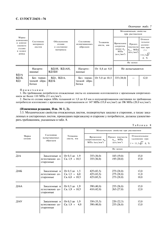 ГОСТ 21631-76 Листы из алюминия и алюминиевых сплавов. Технические условия (фото 14 из 30)