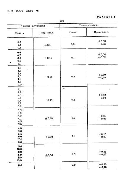 ГОСТ 22056-76 Трубки электроизоляционные из фторопласта 4Д и 4ДМ. Технические условия (фото 3 из 22)