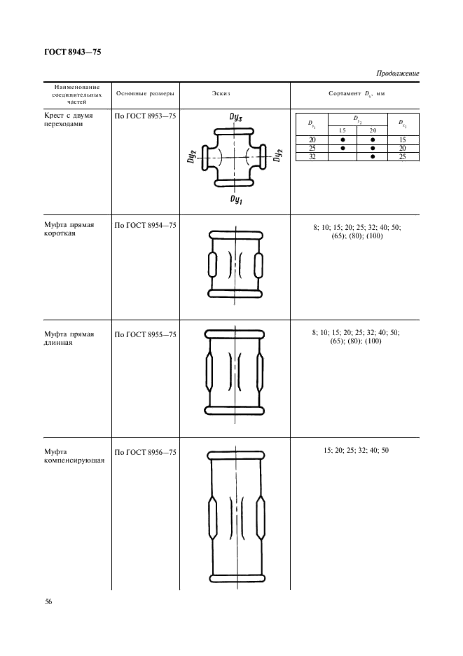 ГОСТ 8943-75 Соединительные части из ковкого чугуна с цилиндрической резьбой для трубопроводов. Номенклатура (фото 3 из 5)