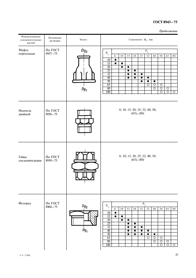 ГОСТ 8943-75 Соединительные части из ковкого чугуна с цилиндрической резьбой для трубопроводов. Номенклатура (фото 4 из 5)