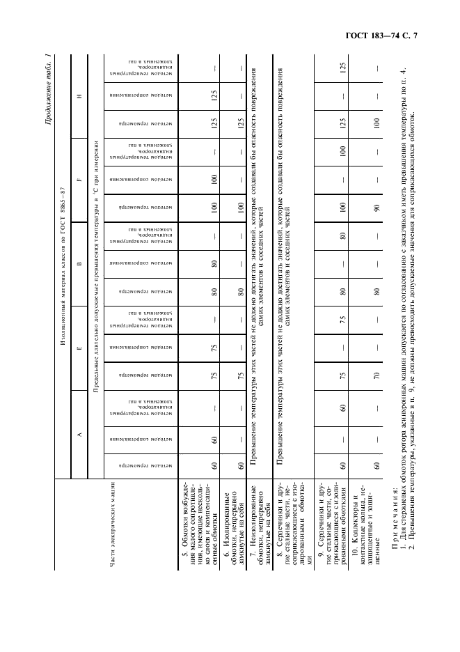 ГОСТ 183-74 Машины электрические вращающиеся. Общие технические требования (фото 8 из 27)