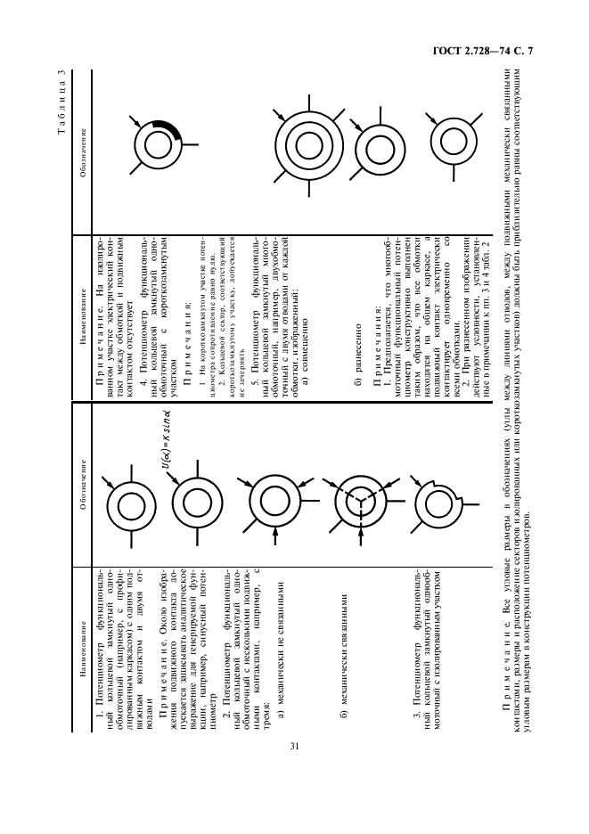 ГОСТ 2.728-74 Единая система конструкторской документации. Обозначения условные графические в схемах. Резисторы, конденсаторы (фото 7 из 12)