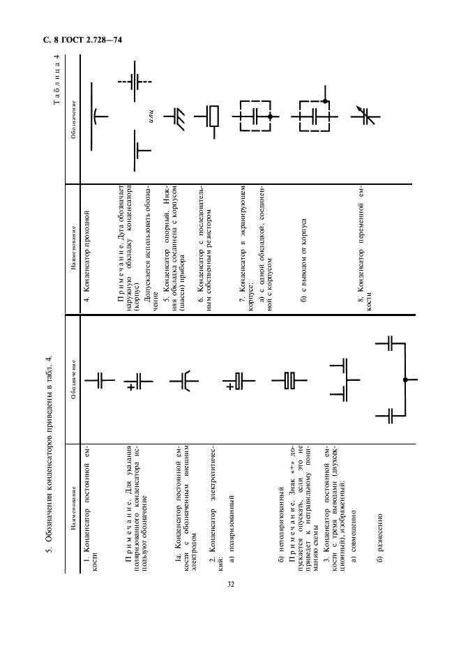 ГОСТ 2.728-74 Единая система конструкторской документации. Обозначения условные графические в схемах. Резисторы, конденсаторы (фото 8 из 12)
