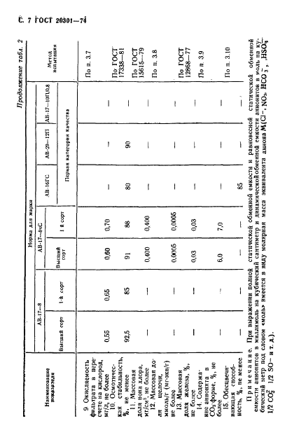 ГОСТ 20301-74 Смолы ионообменные. Аниониты. Технические условия (фото 8 из 24)