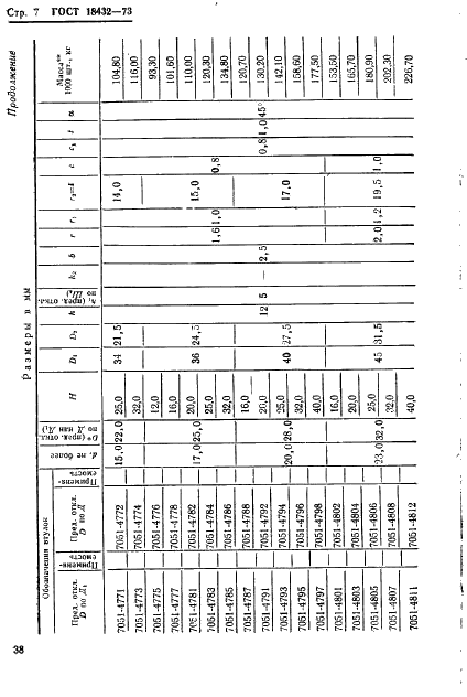 ГОСТ 18432-73 Втулки кондукторные быстросменные. Конструкция и размеры (фото 7 из 16)