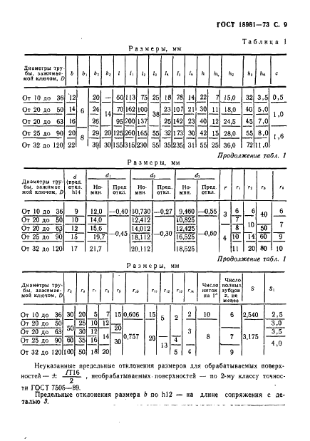 ГОСТ 18981-73 Ключи трубные рычажные. Технические условия (фото 10 из 19)