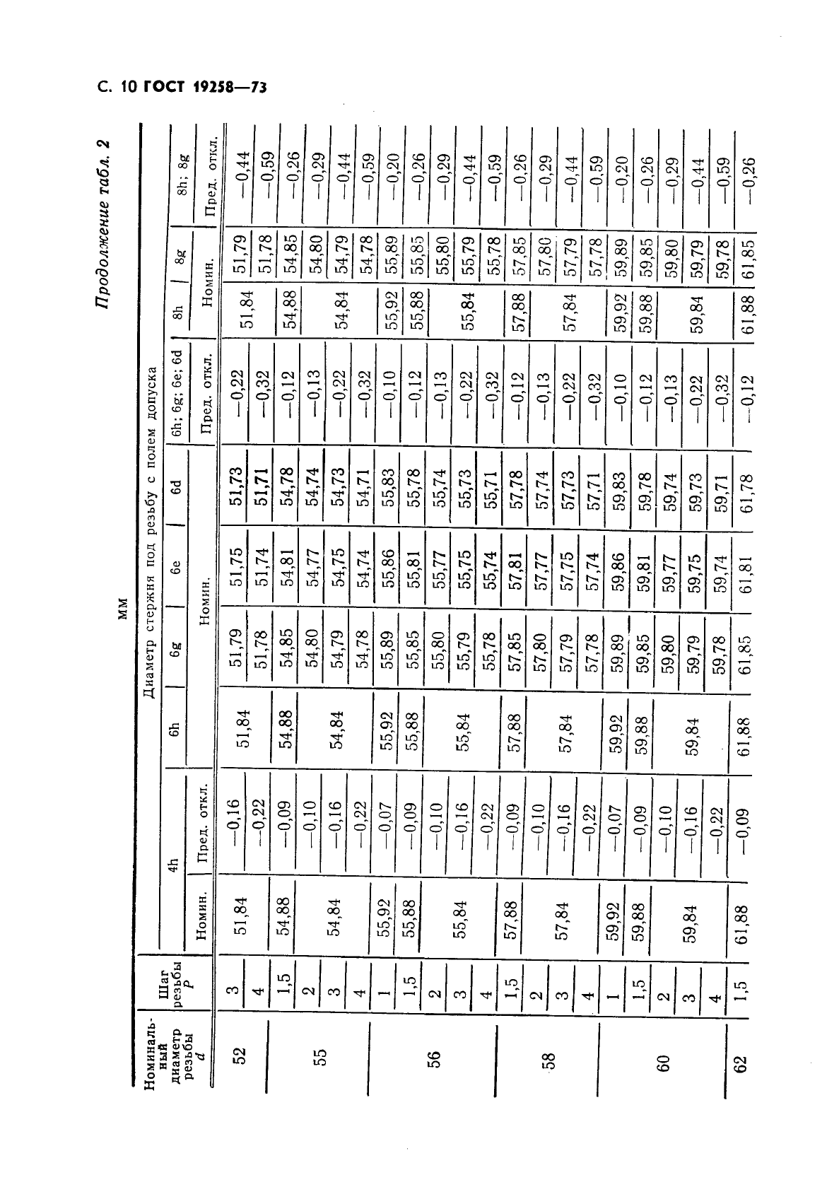 ГОСТ 19258-73 Стержни под нарезание метрической резьбы. Диаметры (фото 12 из 28)