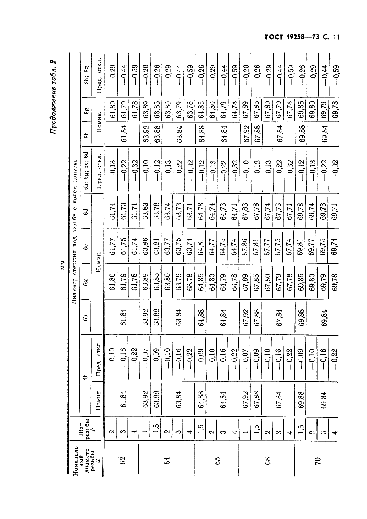 ГОСТ 19258-73 Стержни под нарезание метрической резьбы. Диаметры (фото 13 из 28)